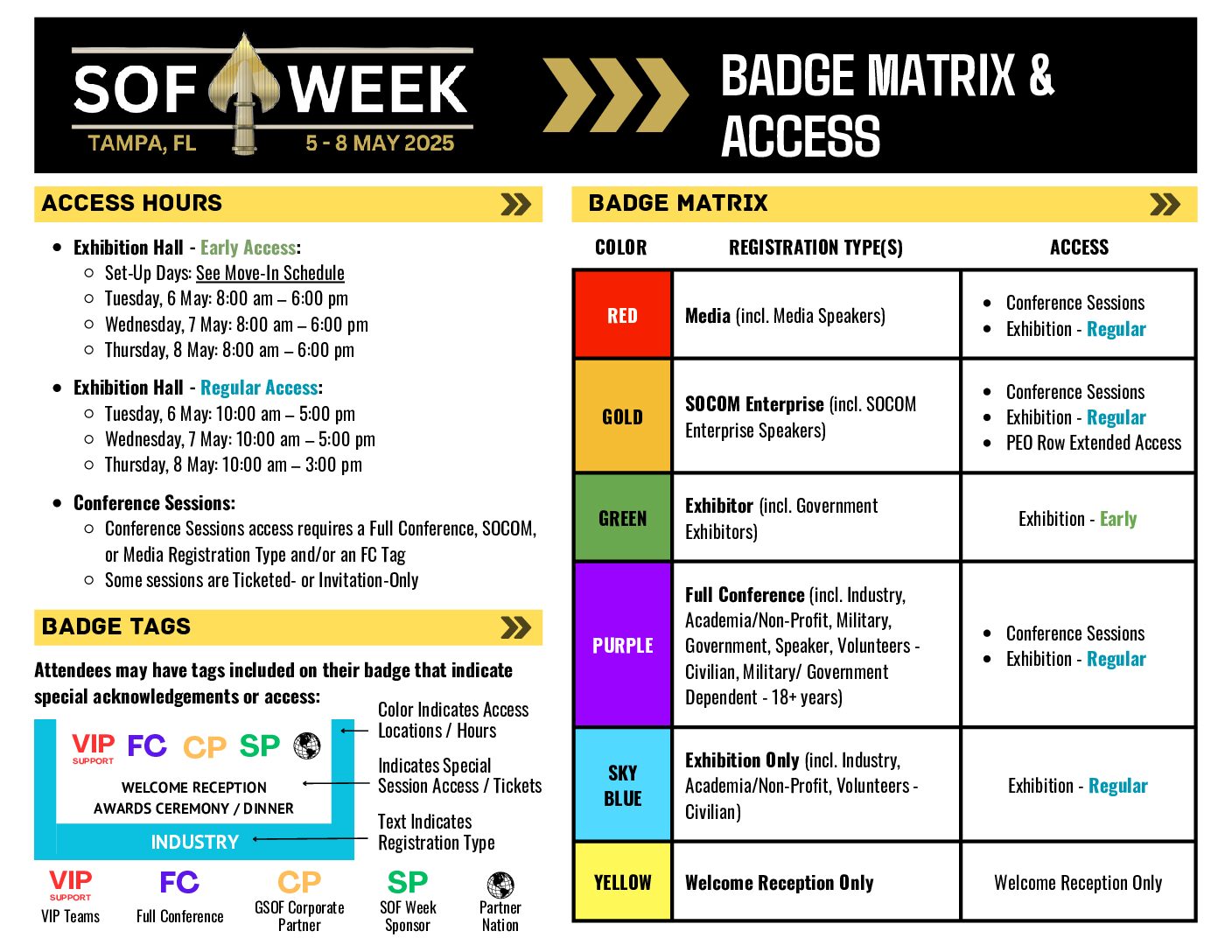 SOF Week Badge Matrix