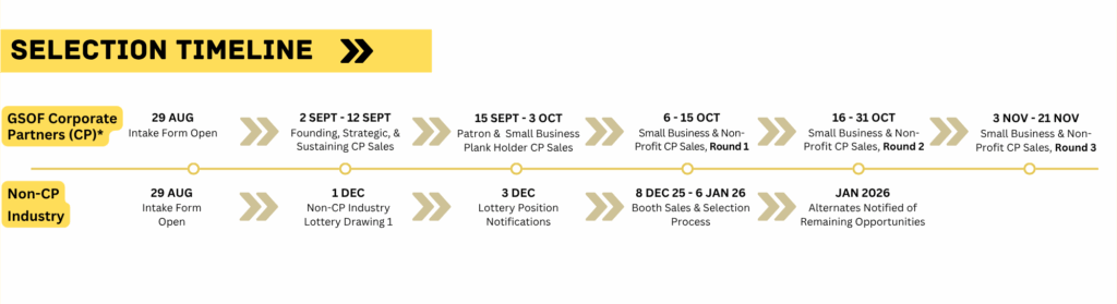 26sw sales timeline gfx