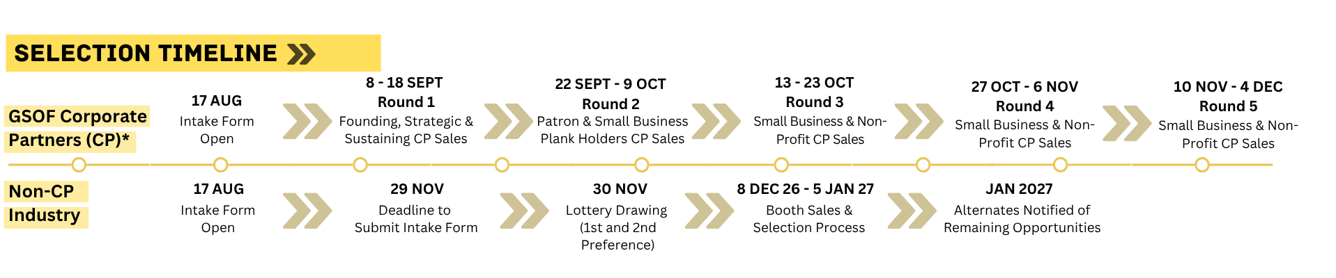 24sw selection timeline (2)