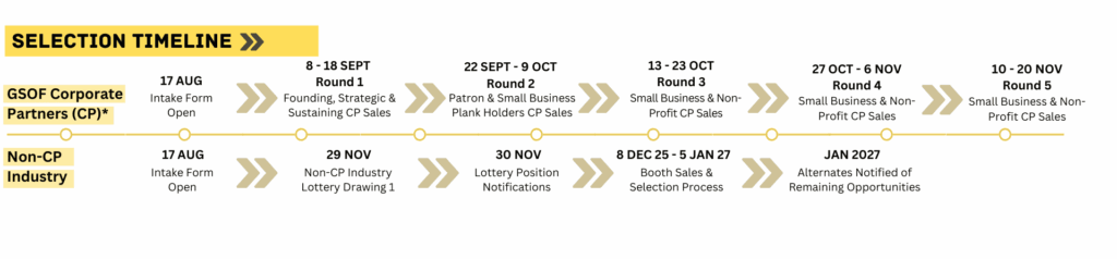 24sw selection timeline
