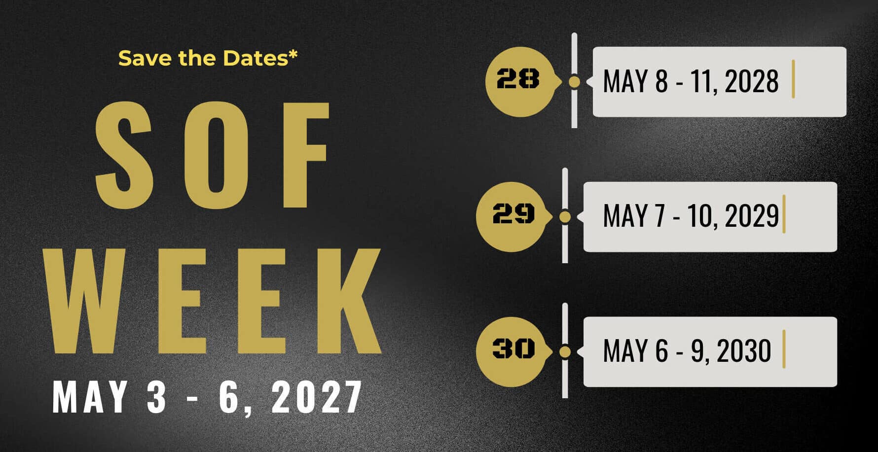 future sof week dates